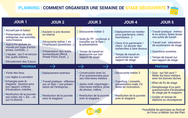 Exemple De Rapport De Stage Hebdomadaire  itamasd