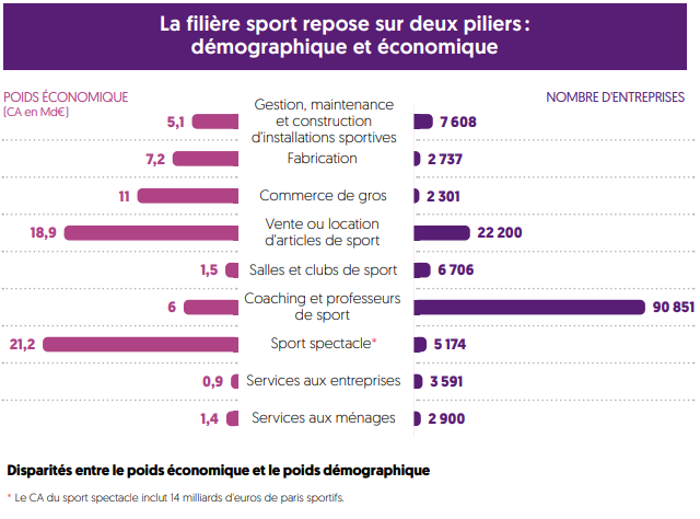 bpce observatoire sport