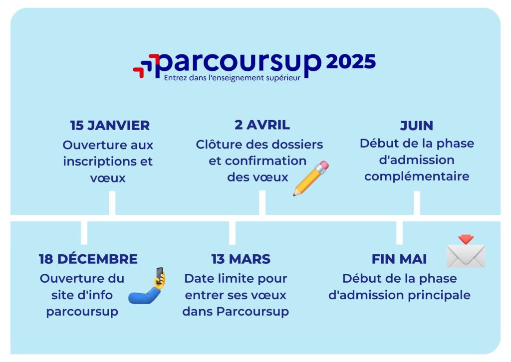 Découvre le calendrier Parcoursup